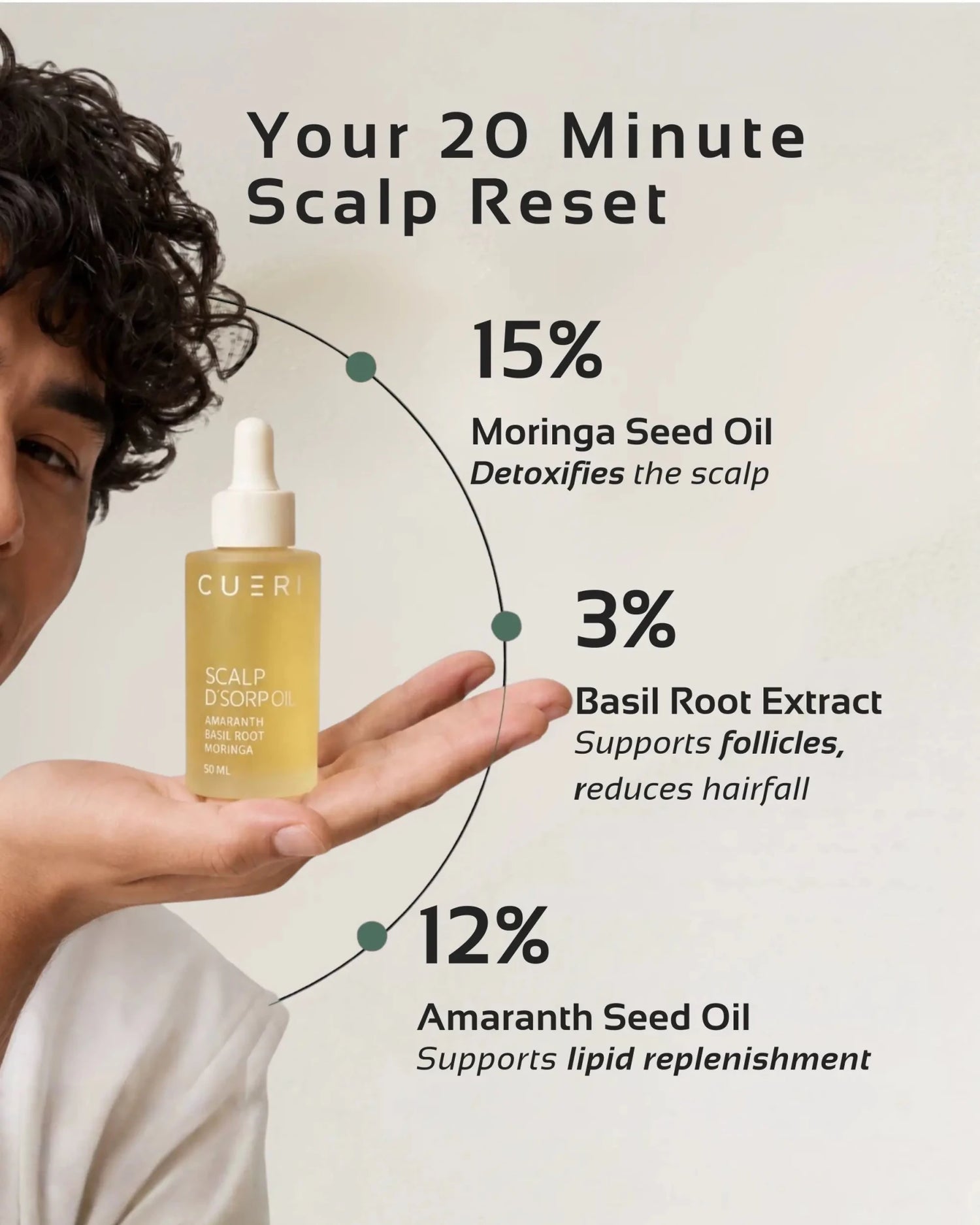 CUERI SCALP D&