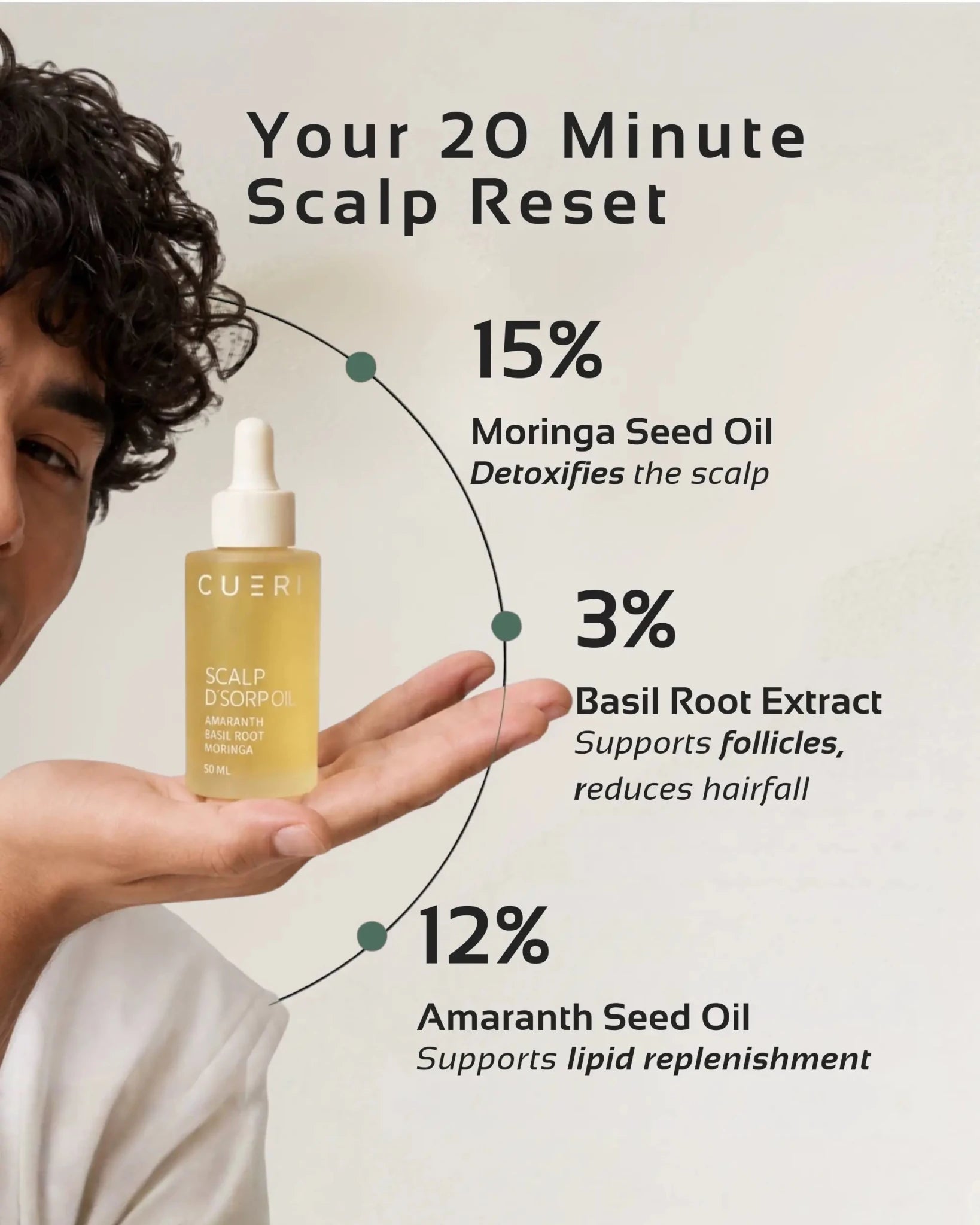 CUERI SCALP D&