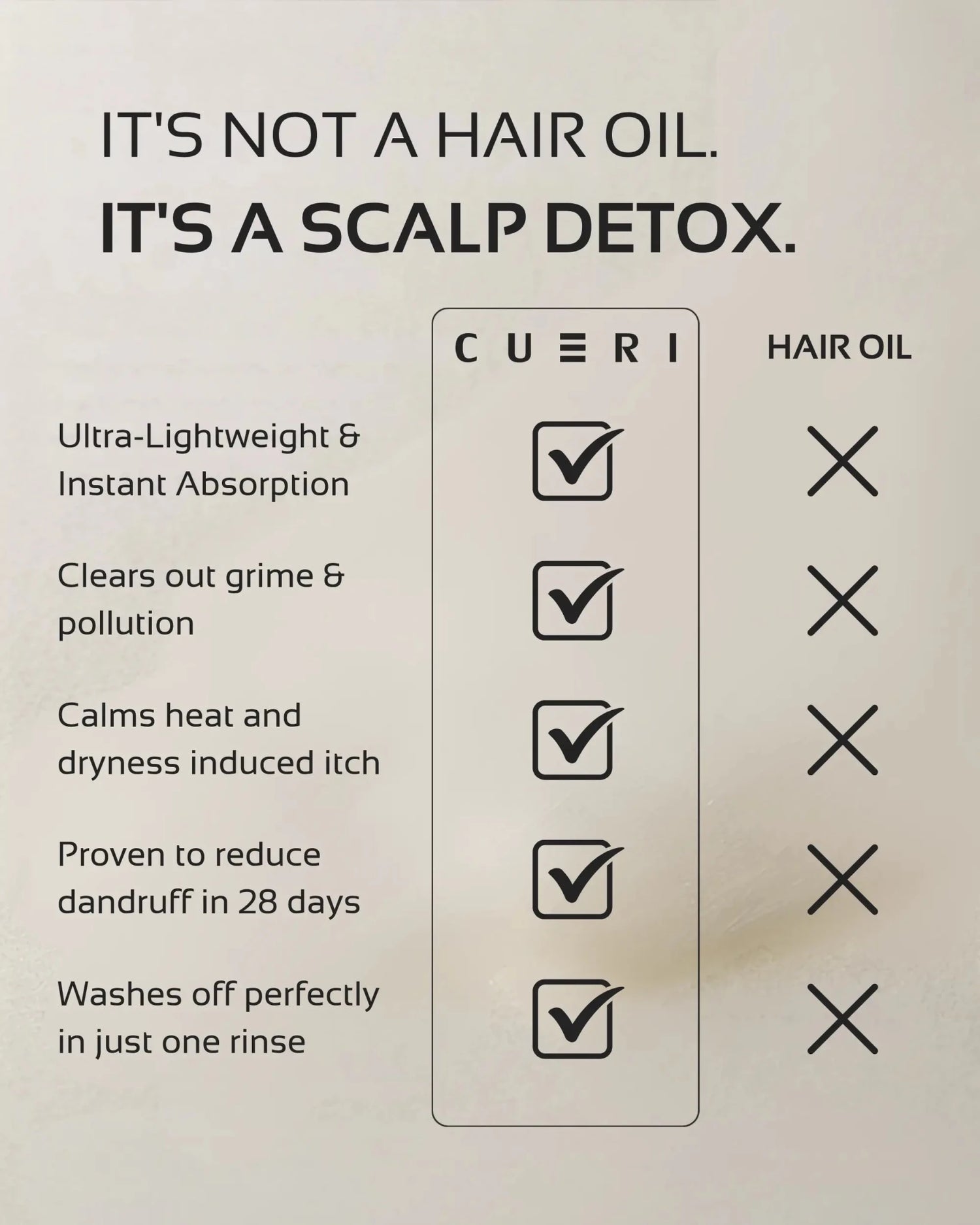 CUERI SCALP D&