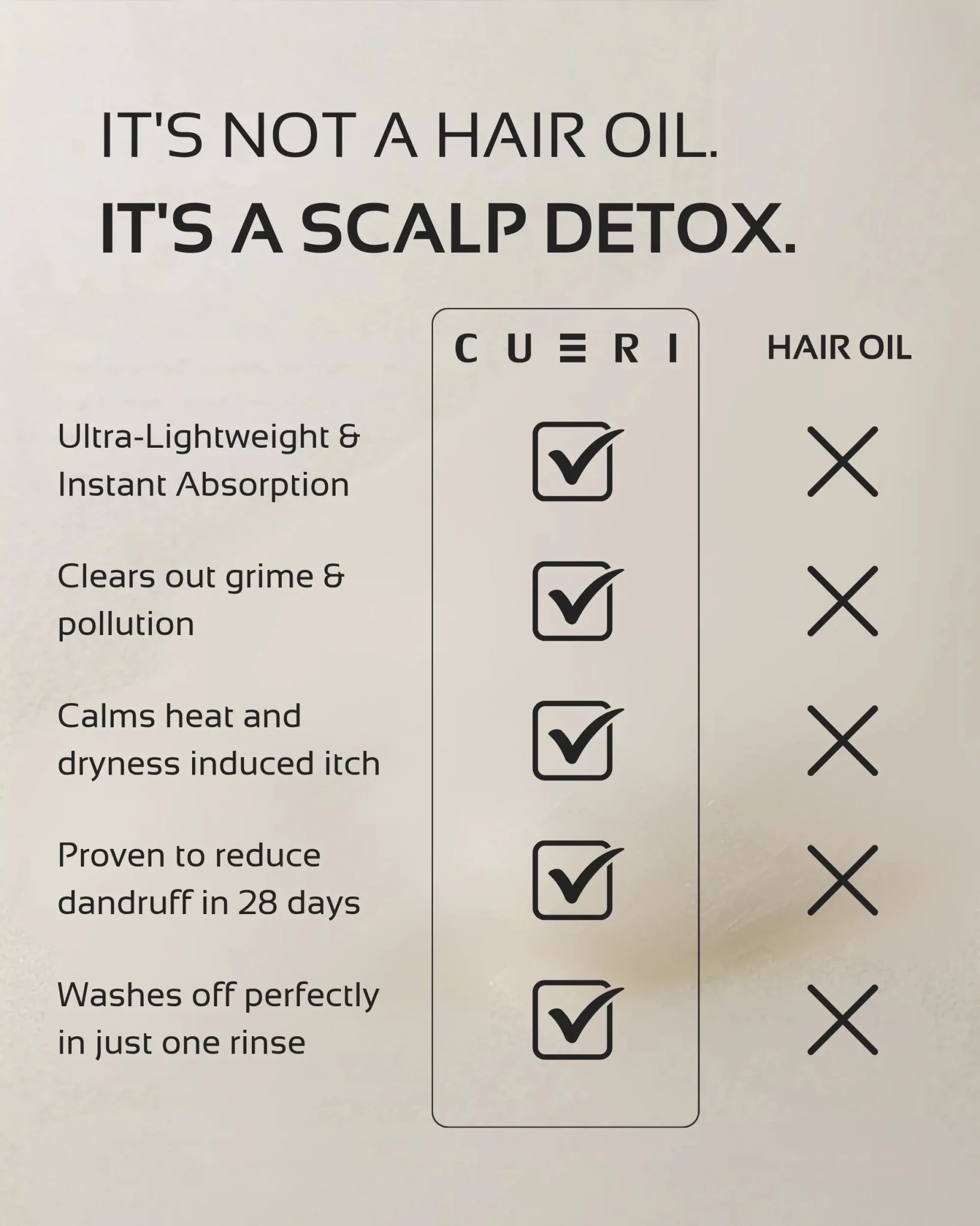CUERI SCALP D&