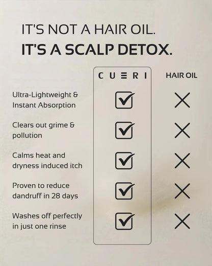 CUERI SCALP D&